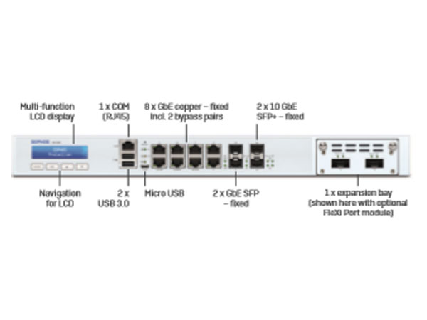Sophos XG Series Rackmount Appliances: XG 310, XG 330